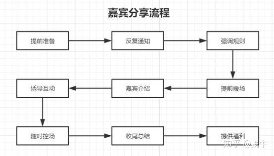 如何通过框架式思维玩转社群营销，4000字干货分享