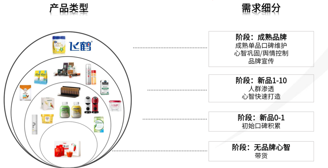 小红书运营必备的28个思维模型（2.0版）