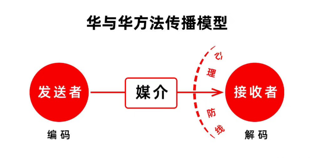 小红书运营必备的28个思维模型（2.0版）