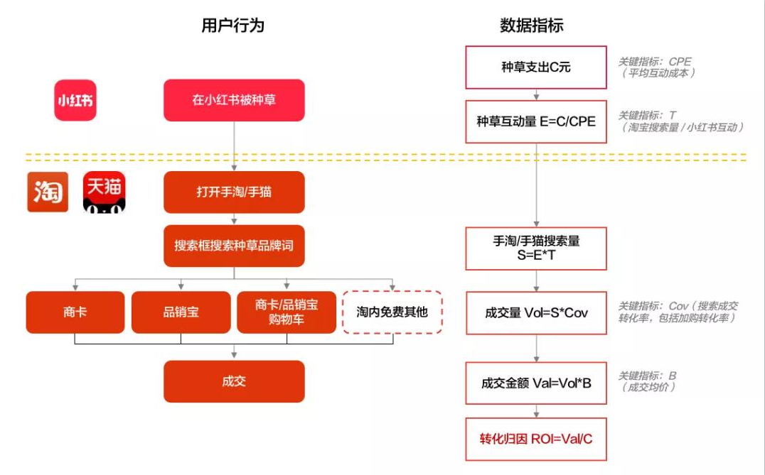 小红书运营必备的28个思维模型（2.0版）