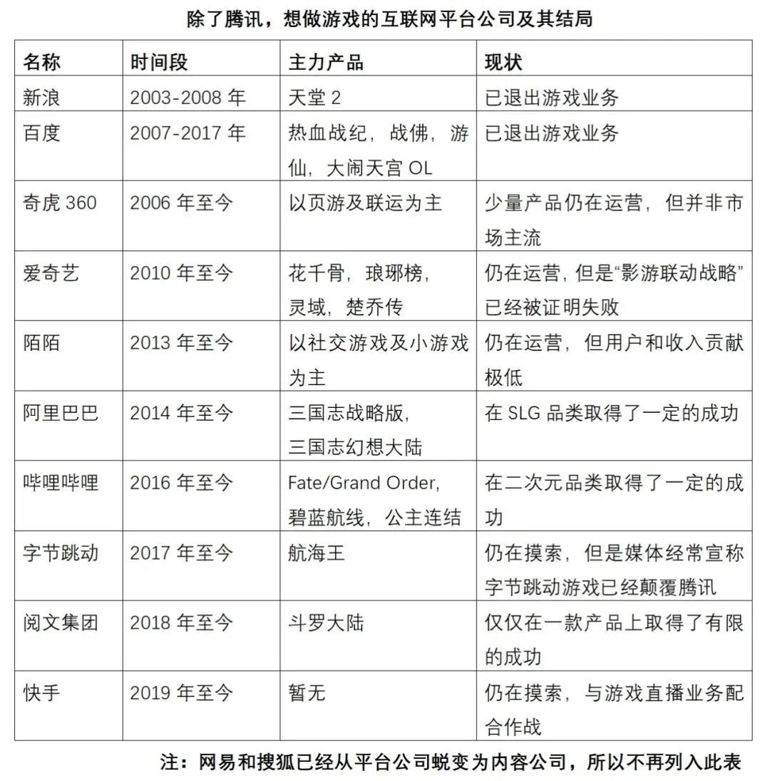 只有内容公司才能真正做好内容
