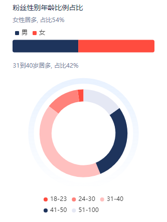 农民工也能带货千万，“高小健”凭什么？
