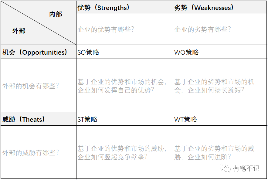 一款产品的诞生与成长