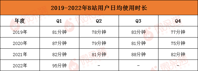 内测“抖音模式”，B站也开始摆烂了？
