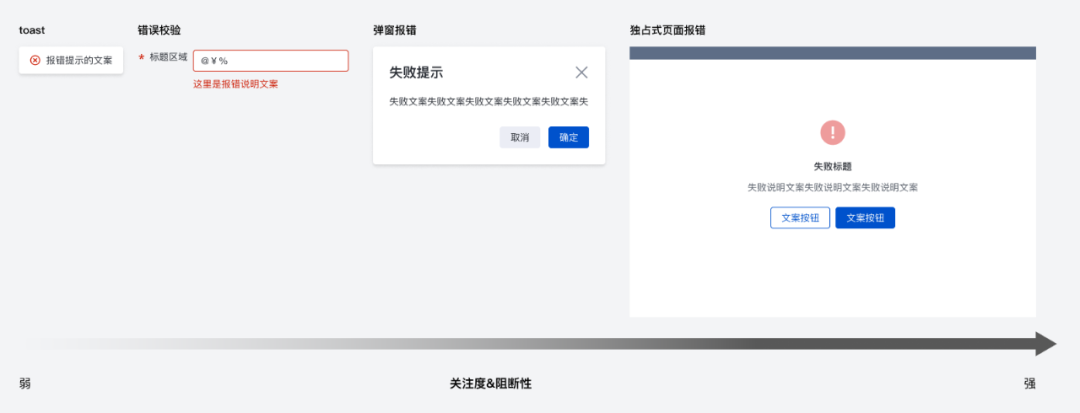 B端帮助体系二三事