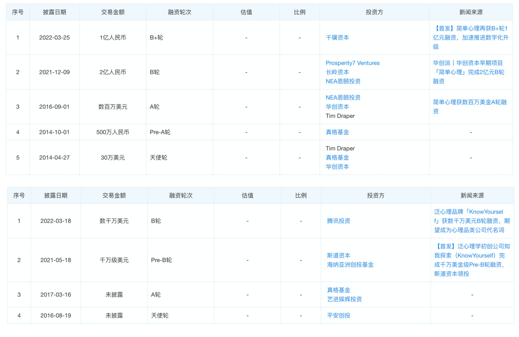 当冥想成为生意，有公司“闭眼”赚五亿