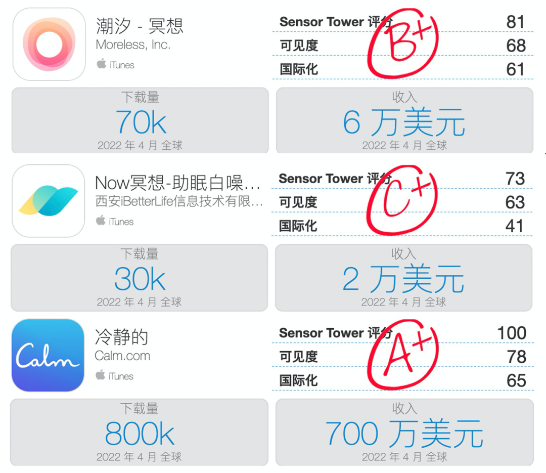 当冥想成为生意，有公司“闭眼”赚五亿