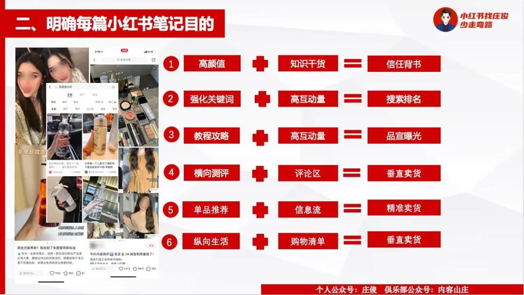 小红书roi很惨，品牌自查这11个坑