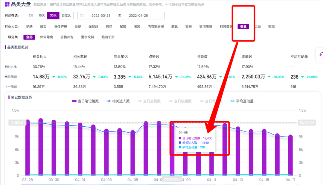 小红书roi很惨，品牌自查这11个坑