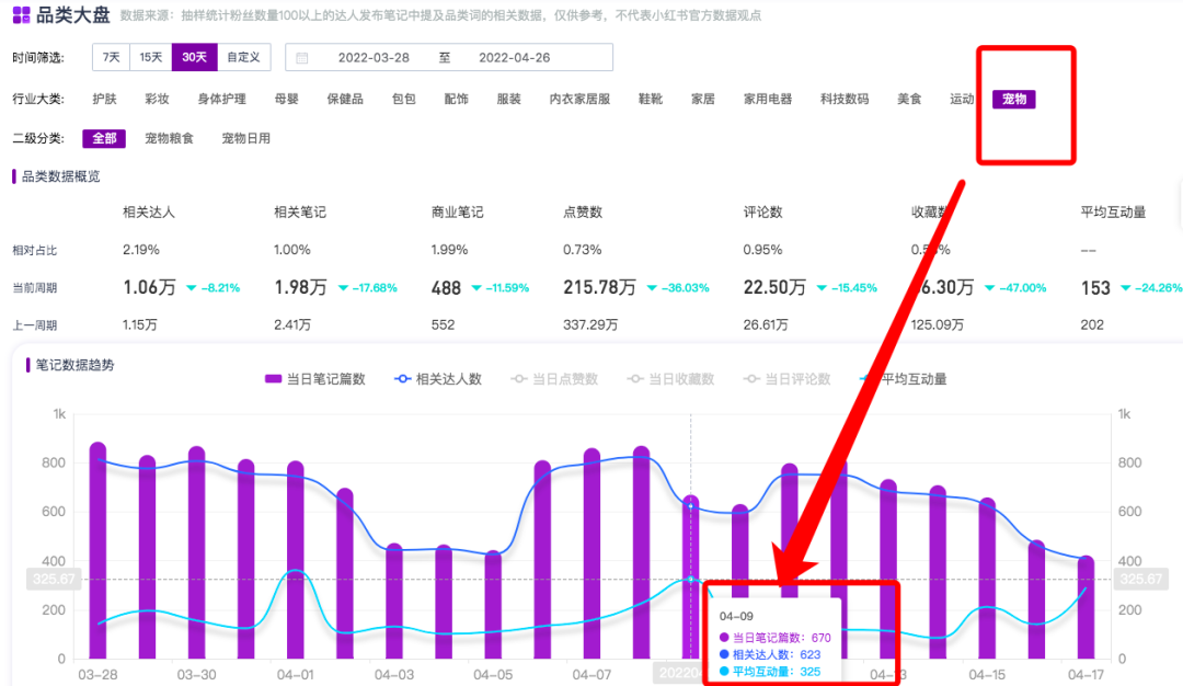 小红书roi很惨，品牌自查这11个坑