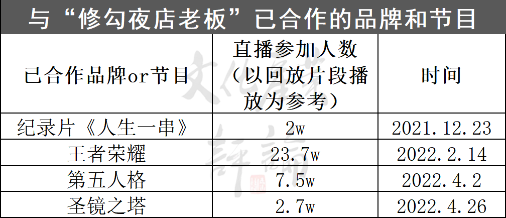 今夜，我和几万只修勾在直播间蹦迪