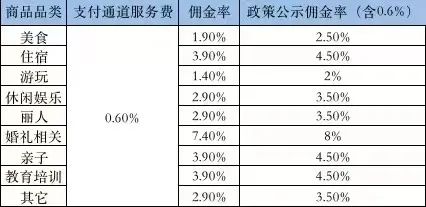 抖音外卖曲线复活