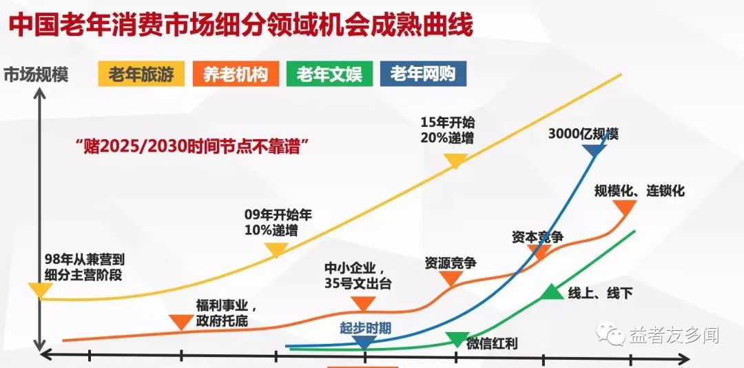 【合集】万字长文写流量变迁简史（上篇）