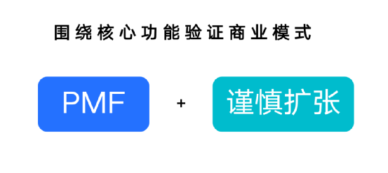 如何在实践中打造成功的B端产品？
