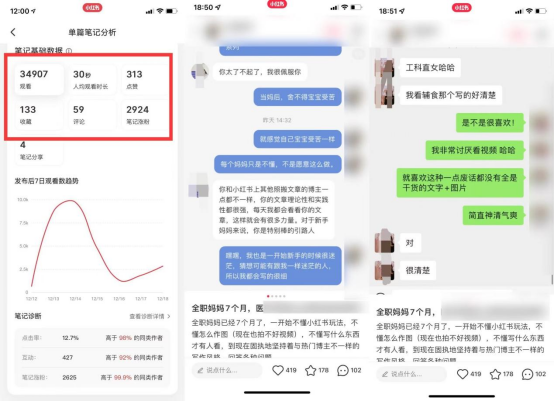 小红书运营：0涨粉太惨了，阅读量107w+【账号自查】