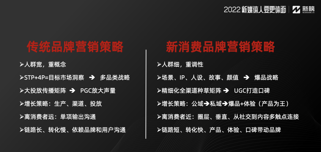 不掌握这3点，你的企业新媒体永远做不好内容营销！