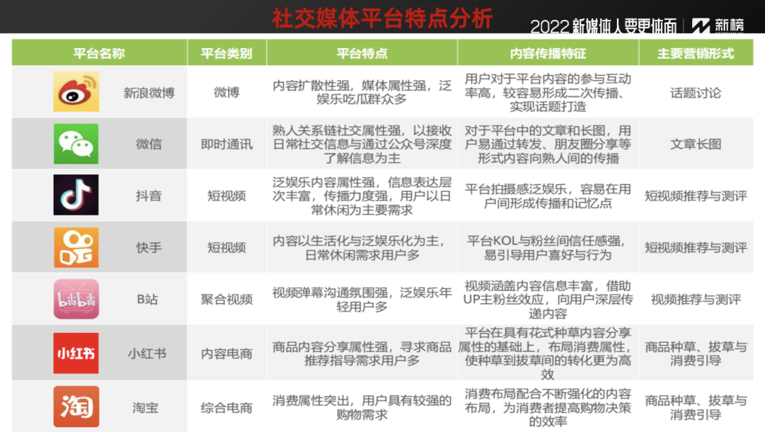 不掌握这3点，你的企业新媒体永远做不好内容营销！