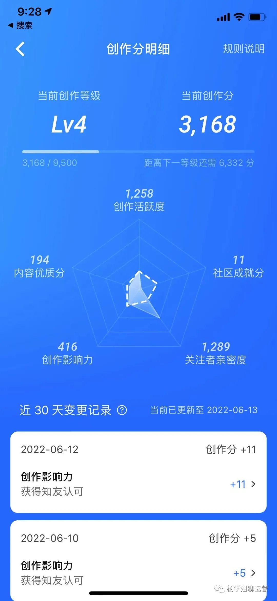 作为内容运营“打杂”人，通过这样思考，竟看到不一样的风景！