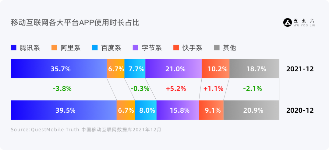 运营设计师必备指南-产品增长3要素基础篇