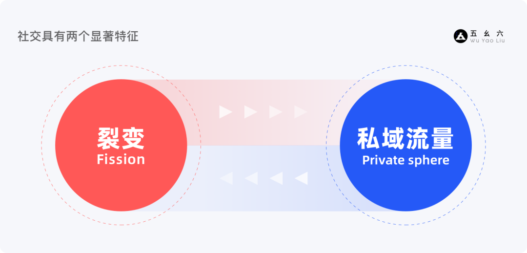 运营设计师必备指南-产品增长3要素基础篇