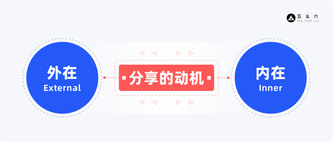 运营设计师必备指南-产品增长3要素基础篇