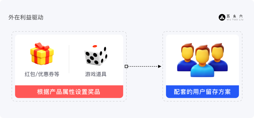 运营设计师必备指南-产品增长3要素基础篇