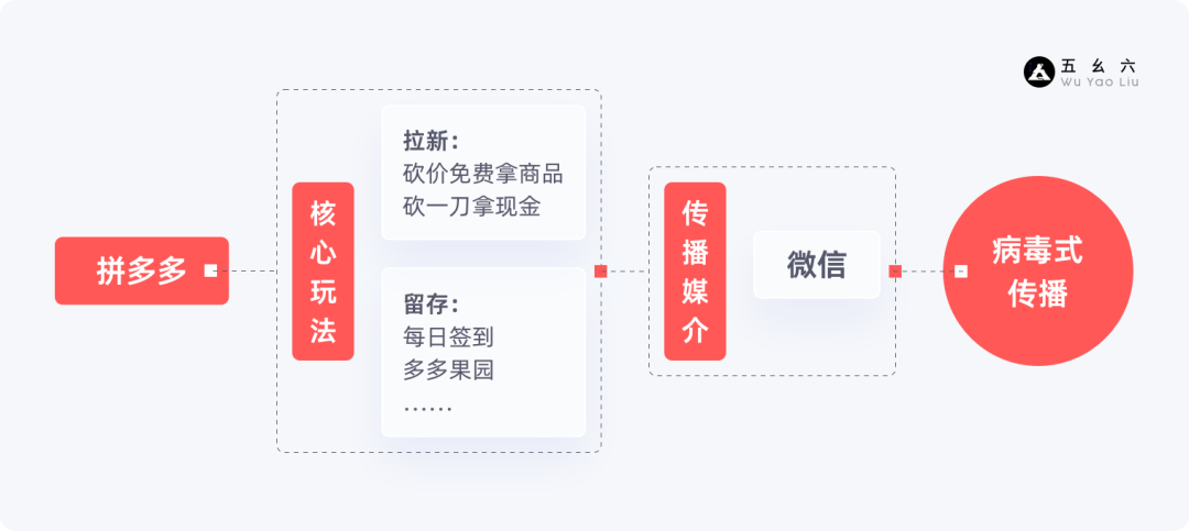 运营设计师必备指南-产品增长3要素基础篇