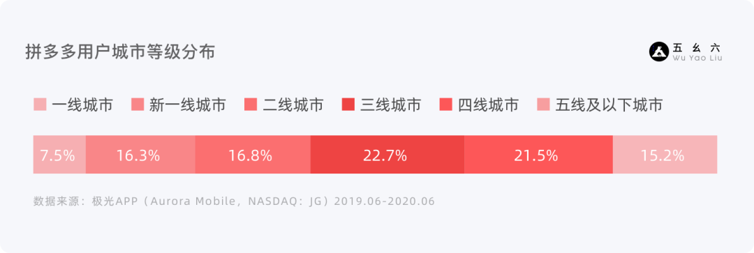 运营设计师必备指南-产品增长3要素基础篇