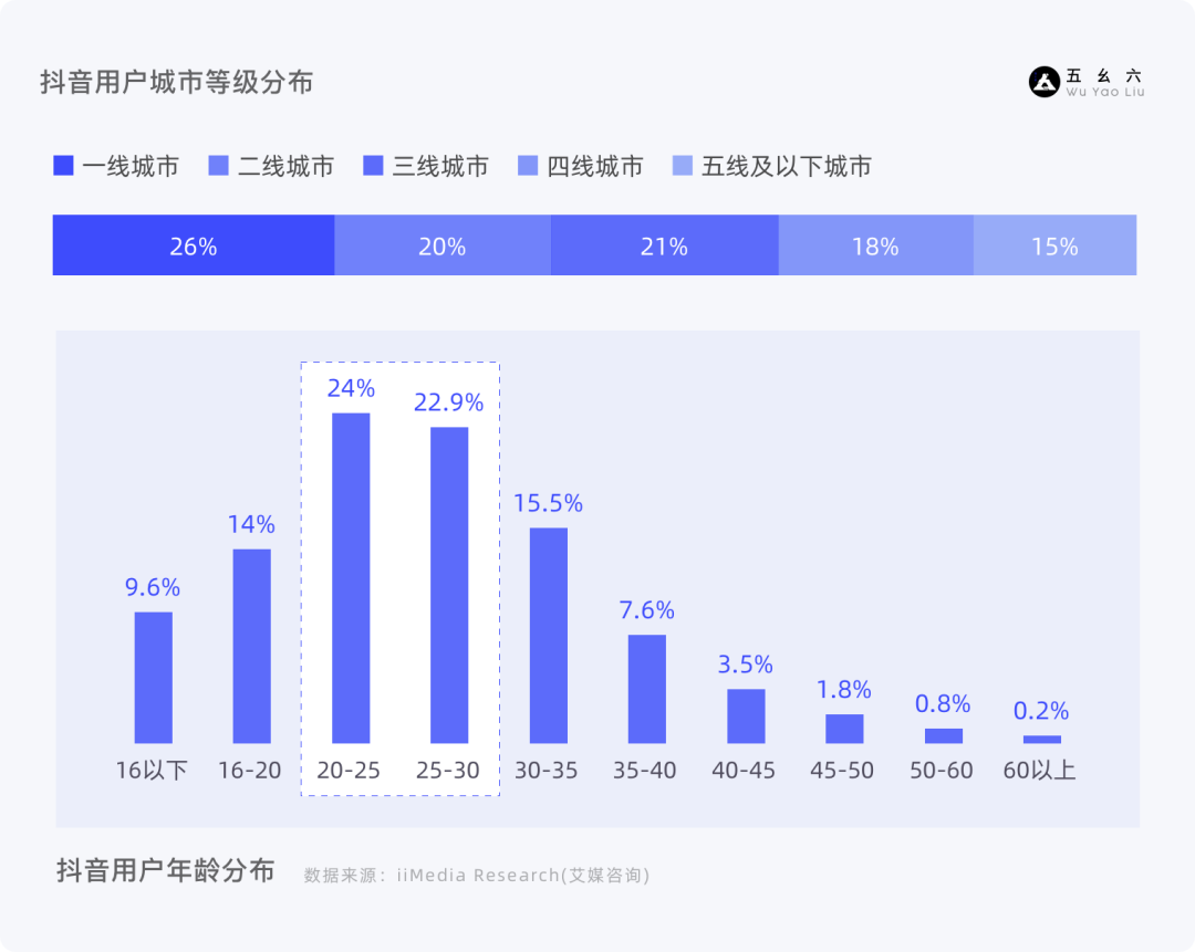 运营设计师必备指南-产品增长3要素基础篇