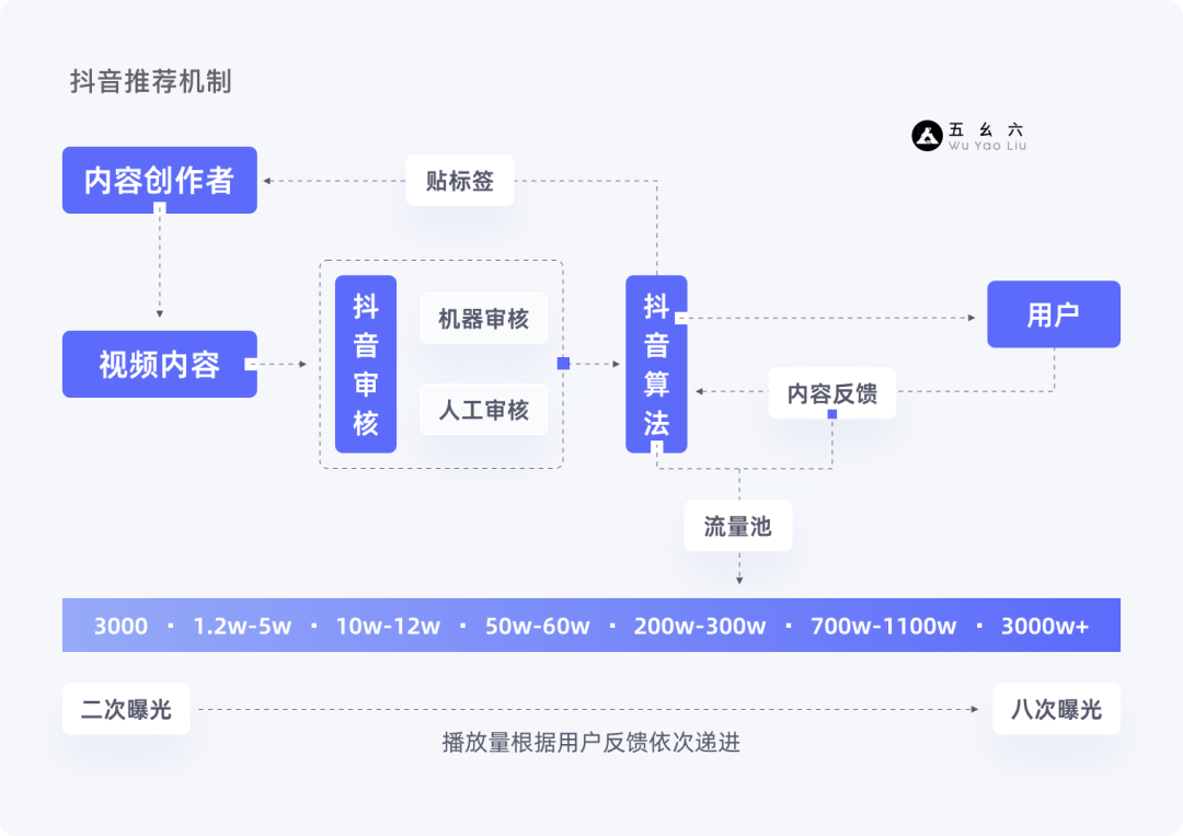 运营设计师必备指南-产品增长3要素基础篇