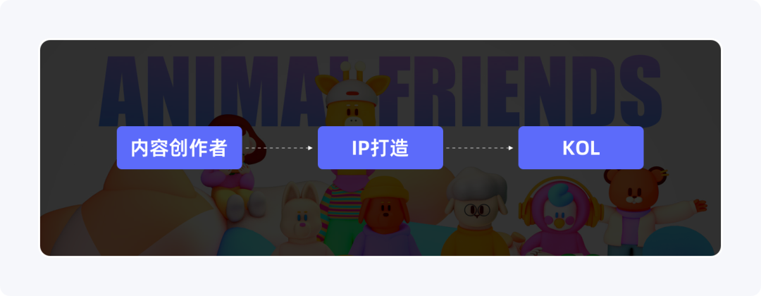 运营设计师必备指南-产品增长3要素基础篇