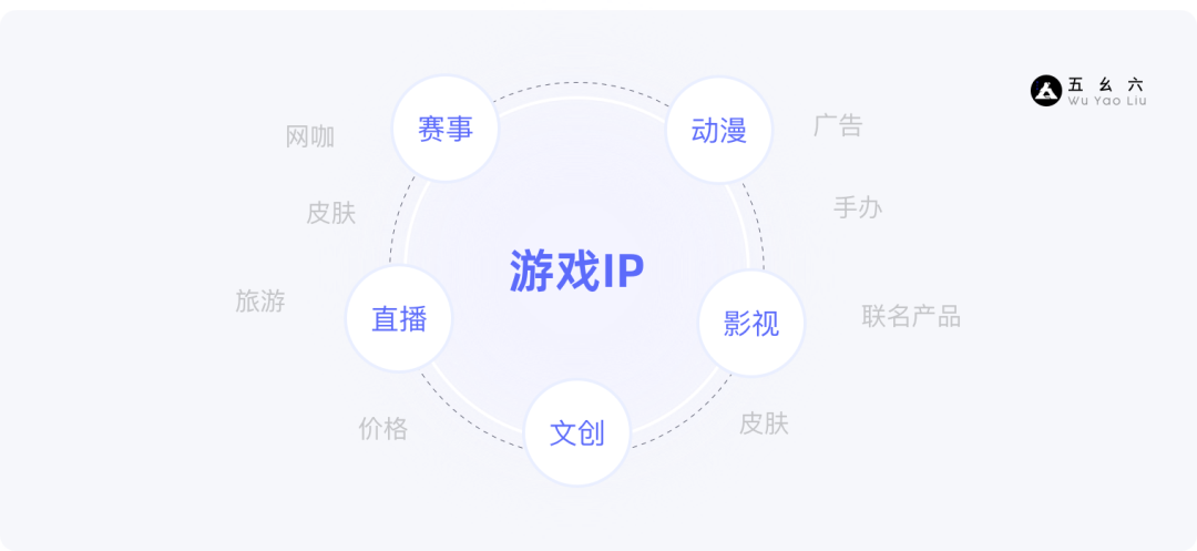 运营设计师必备指南-产品增长3要素基础篇
