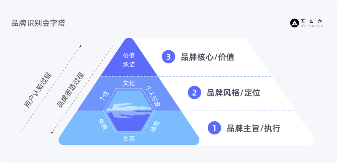 运营设计师必备指南-产品增长3要素基础篇