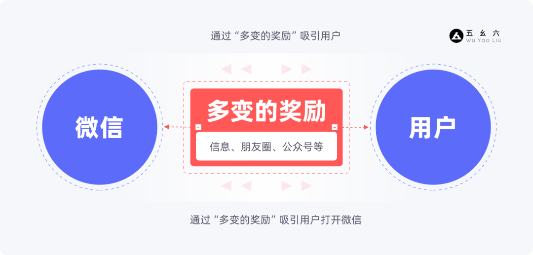 运营设计师必备指南-产品增长3要素基础篇