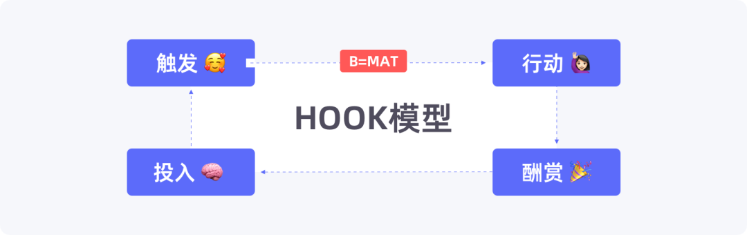 运营设计师必备指南-产品增长3要素基础篇