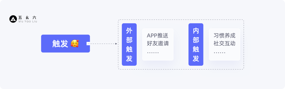 运营设计师必备指南-产品增长3要素基础篇