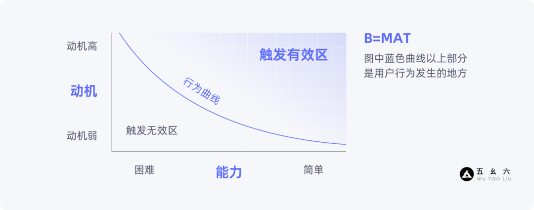 运营设计师必备指南-产品增长3要素基础篇