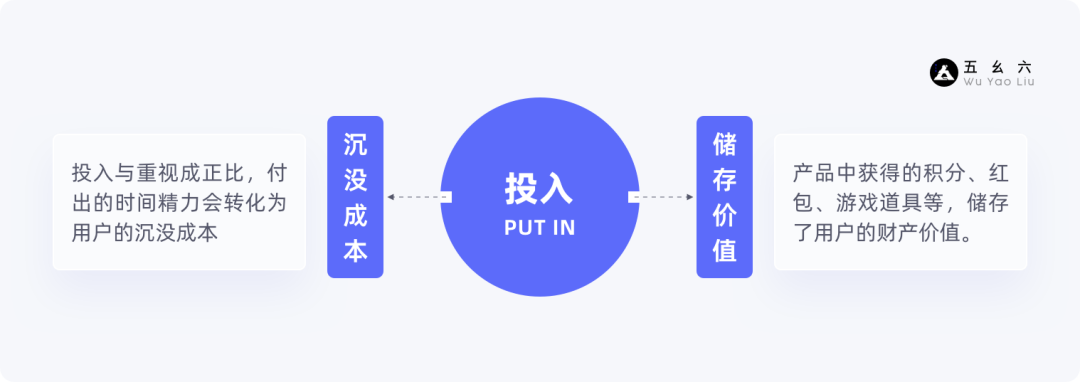 运营设计师必备指南-产品增长3要素基础篇
