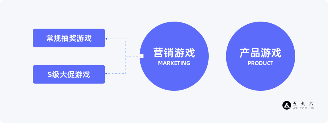 运营设计师必备指南-产品增长3要素基础篇