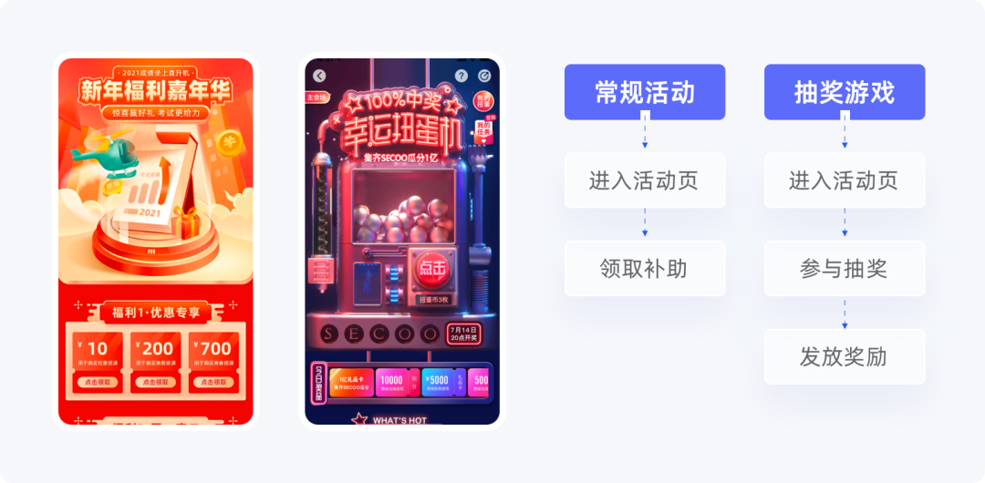 运营设计师必备指南-产品增长3要素基础篇