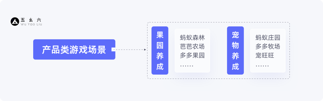 运营设计师必备指南-产品增长3要素基础篇