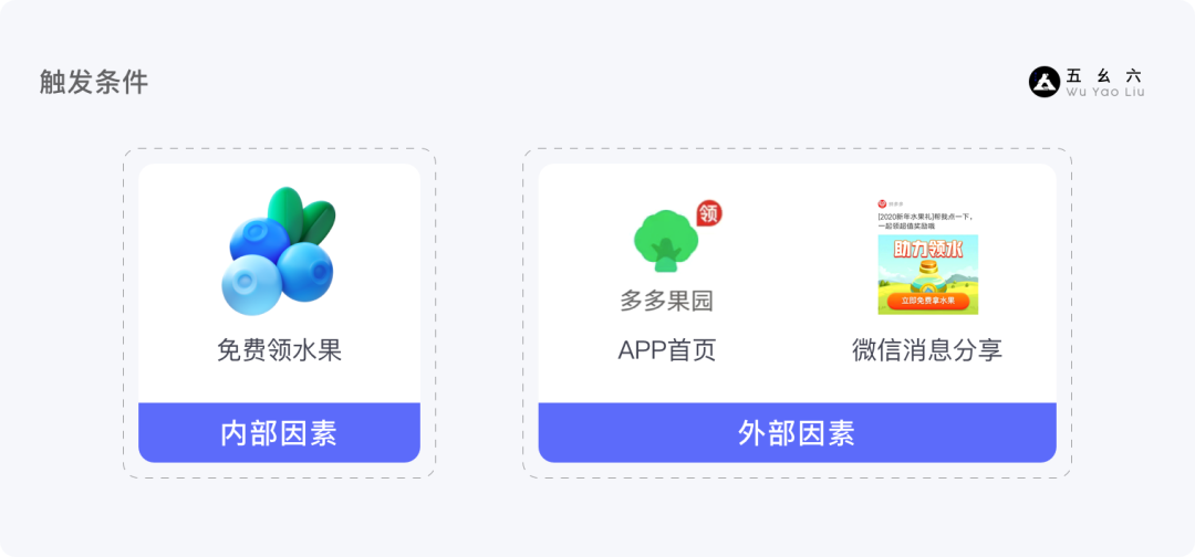 运营设计师必备指南-产品增长3要素基础篇