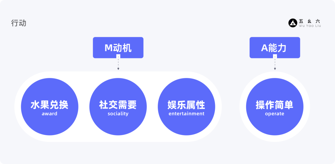 运营设计师必备指南-产品增长3要素基础篇