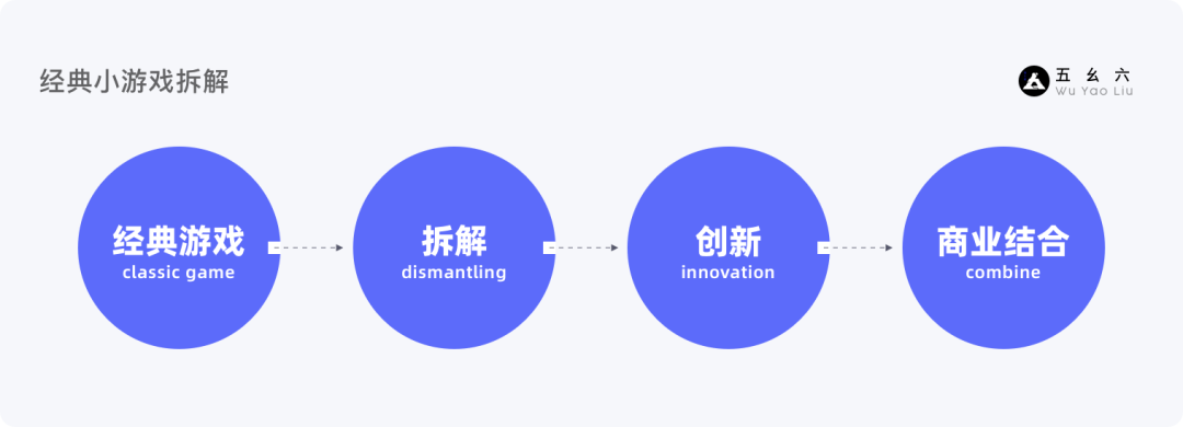 运营设计师必备指南-产品增长3要素基础篇