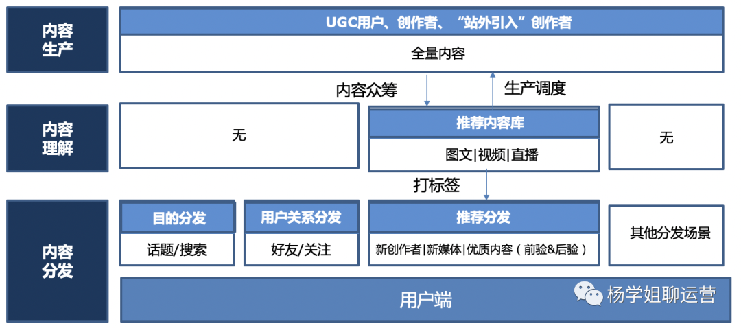 尽全力引入1W条优质内容，产品却说不合适，该怎么破？