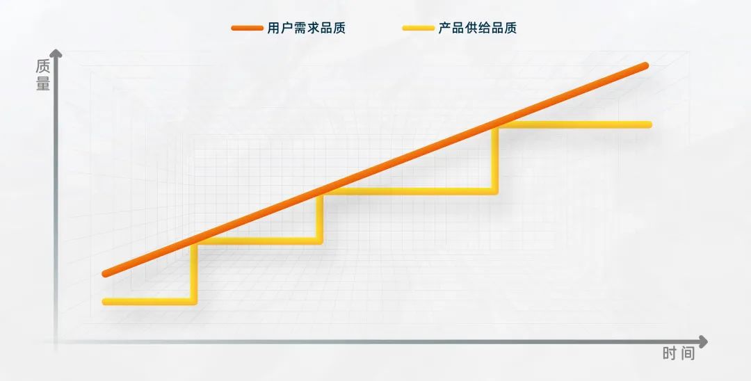 观点 | 新消费品牌做错了什么？