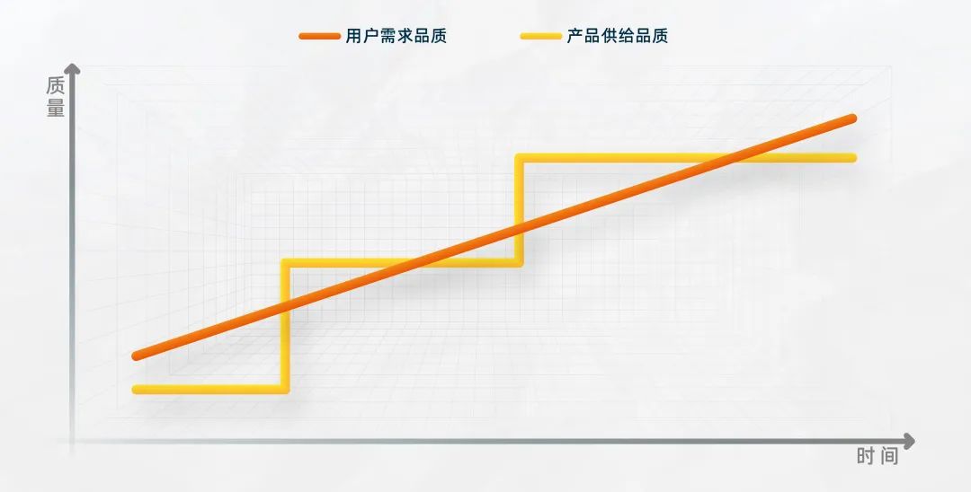 观点 | 新消费品牌做错了什么？