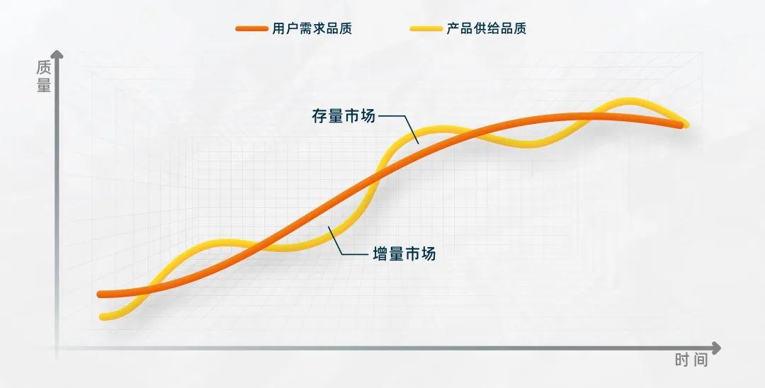 观点 | 新消费品牌做错了什么？