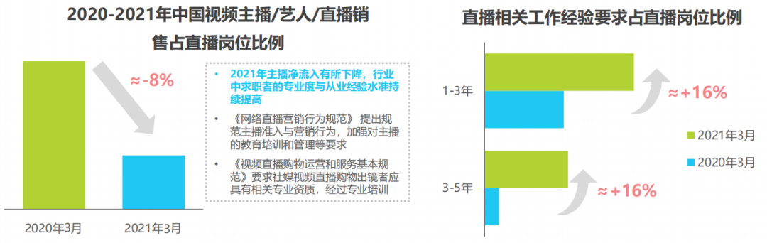 直播电商“未来式”：我在直播间追综艺
