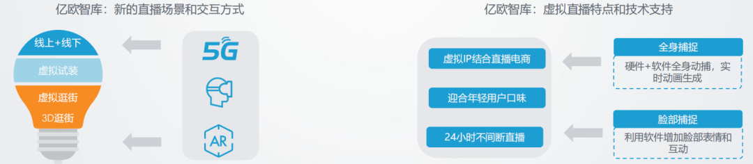 直播电商“未来式”：我在直播间追综艺